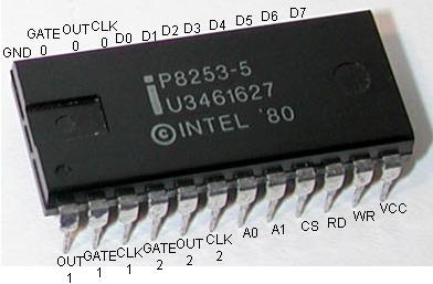 No Limits Programmable Interval Timer