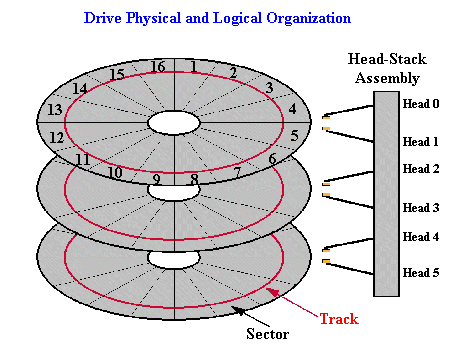 http://www.brokenthorn.com/Resources/images/cylinder.gif